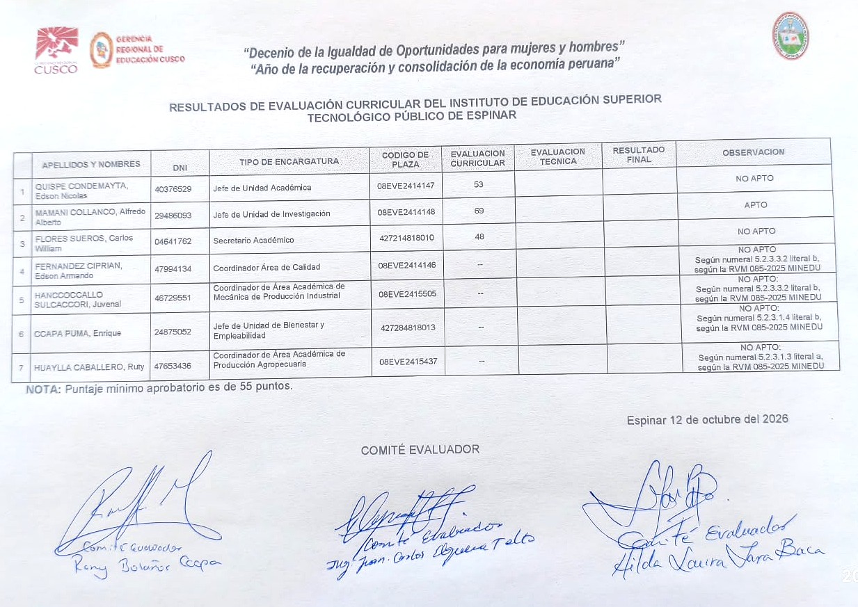 Resultados de evaluación curricular del proceso de gestores pedagógicos del IESTP Espinar, 12 de octubre de 2026