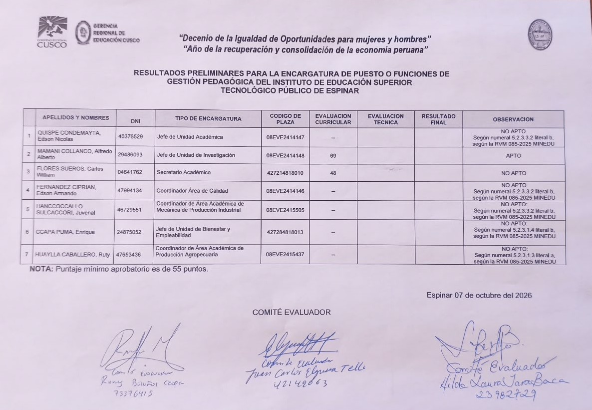Resultados preliminares para la encargatura de puesto o funciones de gestión IESTP Espinar